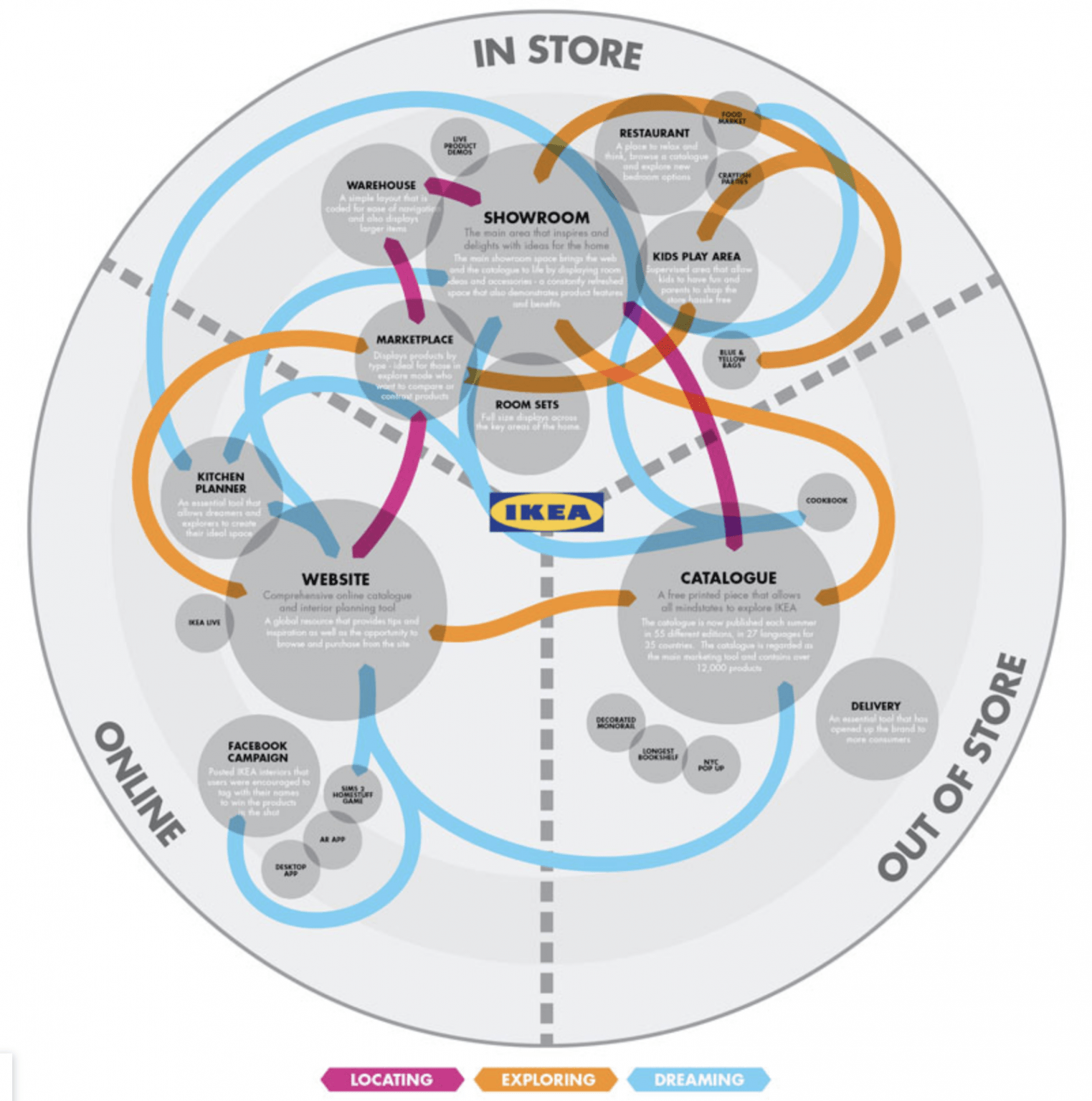 Cjm карта. Customer Journey Map икеа. Карта пути потребителя. Карта пользовательского опыта. Карта клиентского опыта.