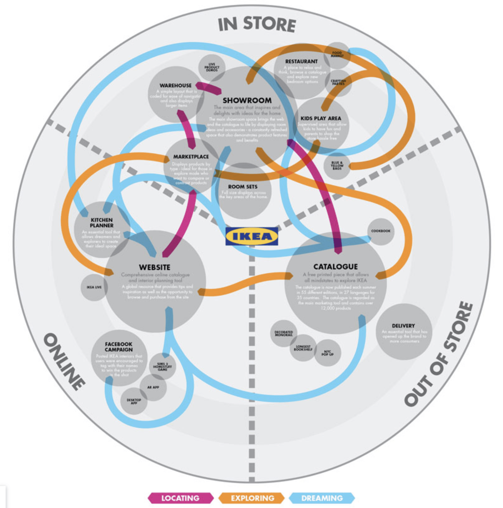 Is it time to ditch the donor cultivation cycle model?