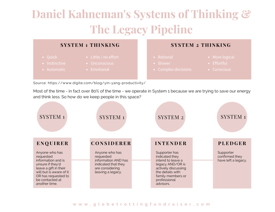 Systems of Thinking Chart